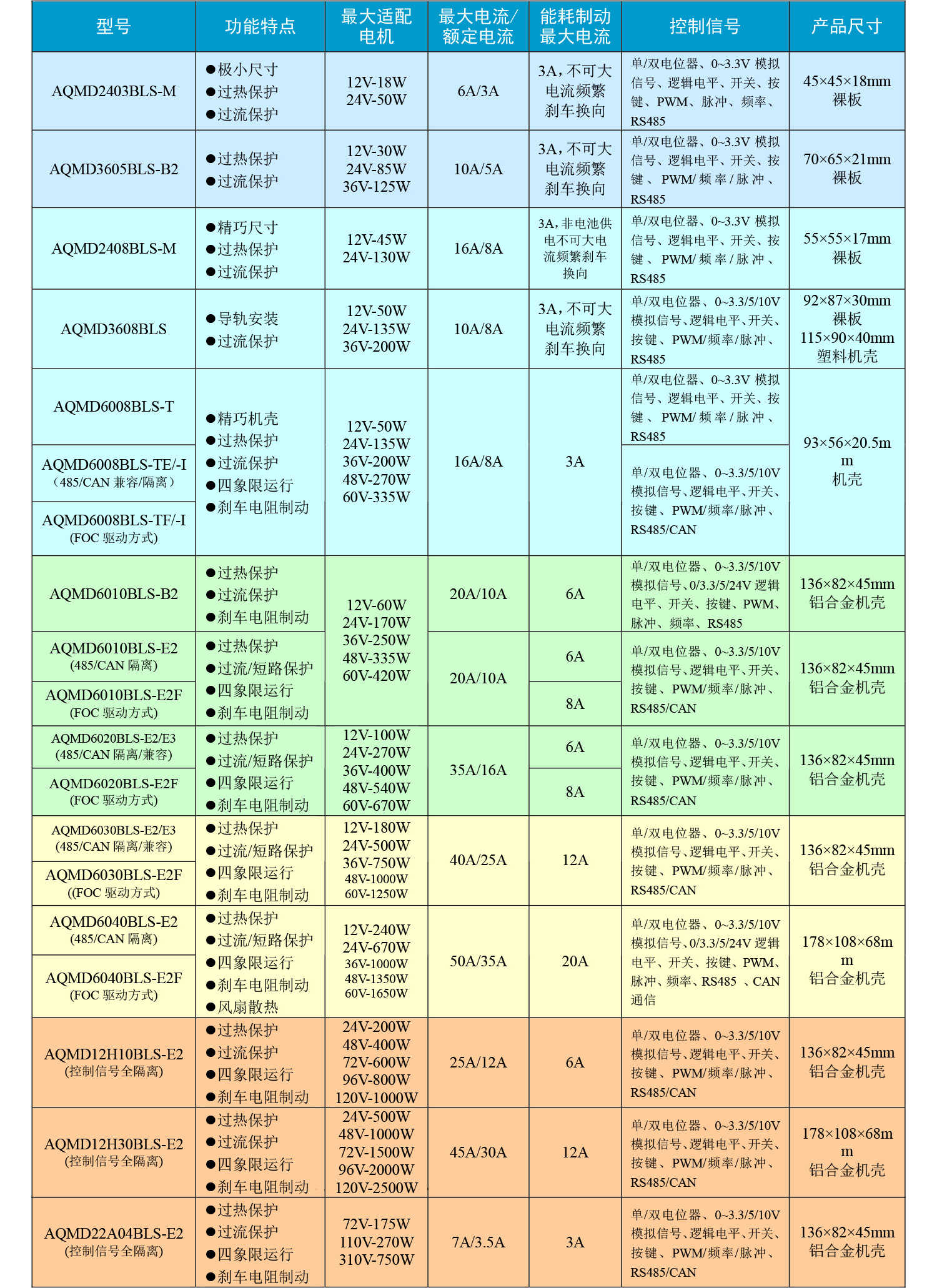 Cmp(ھ) - ϣ龺