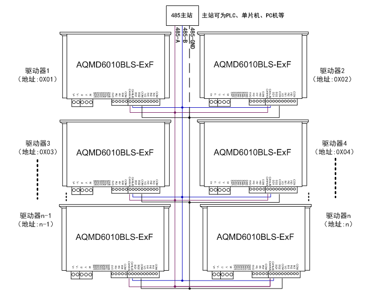 6010BLS-ExF-485ͨѶ.jpg