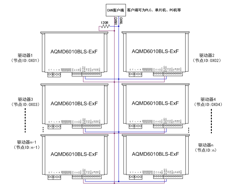6010BLS-ExF-ͨѶCAN.jpg