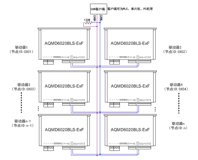 6020BLS-ExFͨѶCAN.jpg