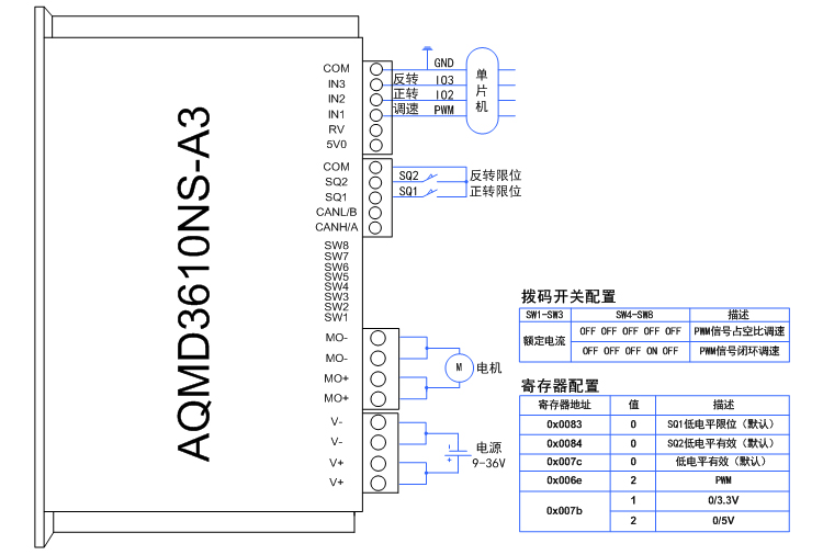 3610nsƬPWM.jpg