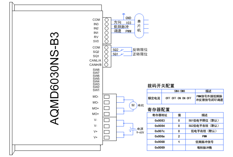 6030nsƬPWM.jpg