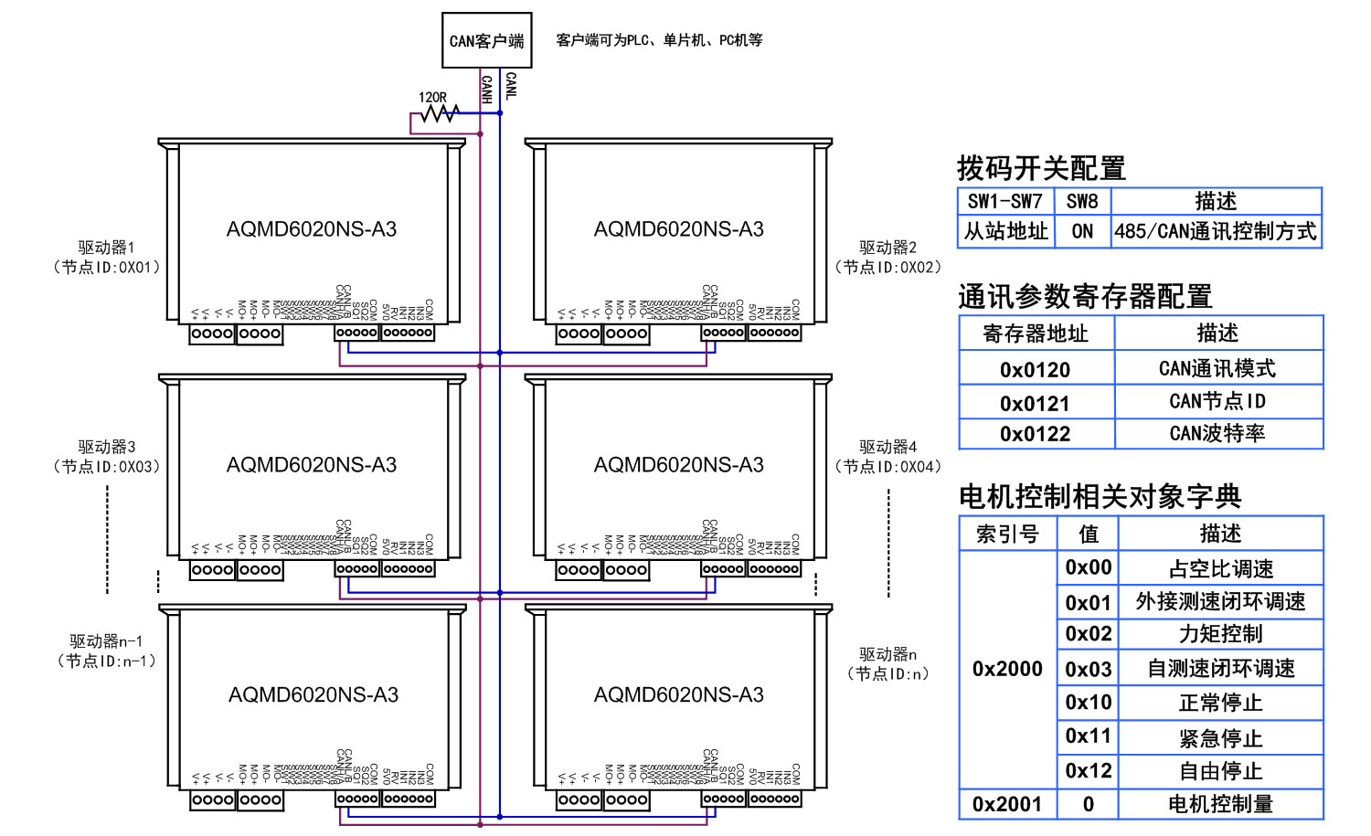 6020ns-CANڵƽӷ.jpg